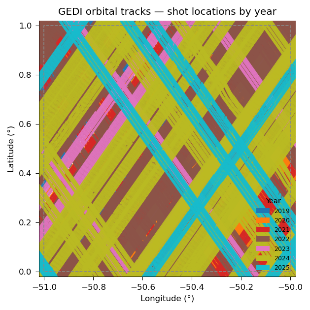 GEDI shot locations over a 1°×1° study area
