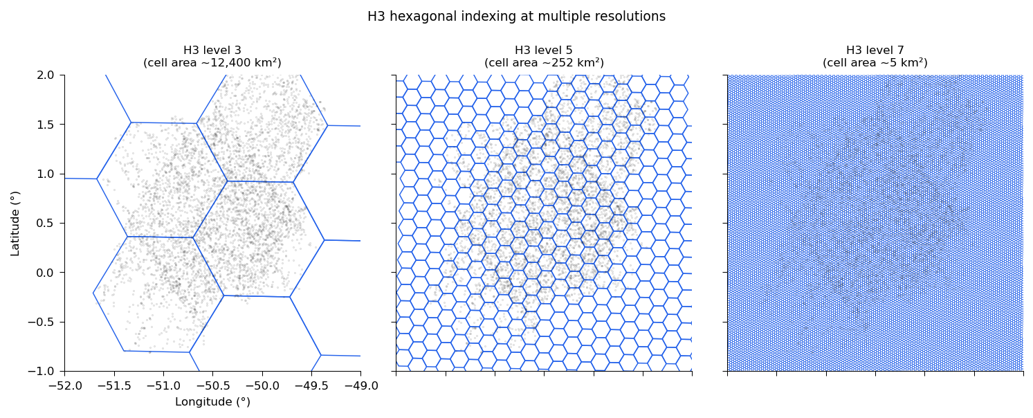 GEDI shots indexed by H3 hexagons at three resolution levels