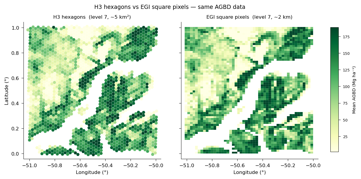 AGBD aggregated to H3 hexagons vs. EGI square pixels