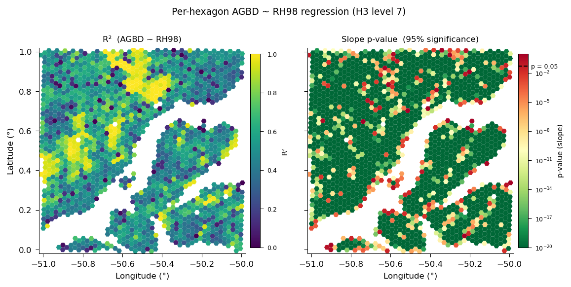 Per-hexagon R² and slope p-value for AGBD ~ RH98 regression